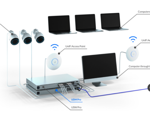 Managed UniFi System